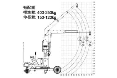 400kg 建築工程移動式吊車