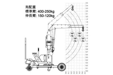 400kg 建築工程移動式吊車