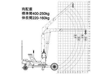 400kg 建築工程移動式吊車(全手動)