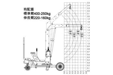 400kg 建築工程移動式吊車(全手動)