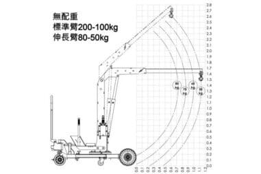 400kg 建築工程移動式吊車(全手動)