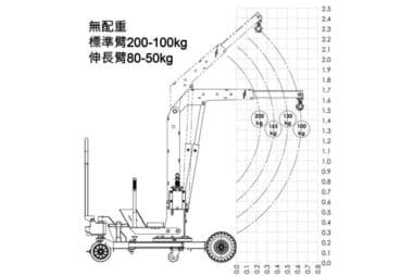 400kg 建築工程移動式吊車(全手動)