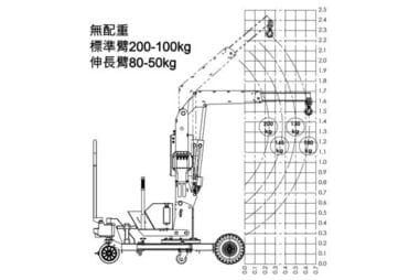 400kg 建築工程移動式吊車