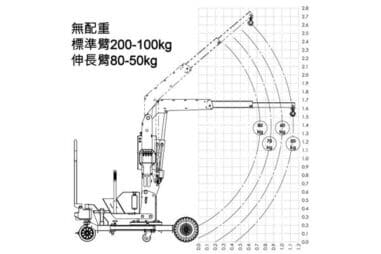 400kg 建築工程移動式吊車