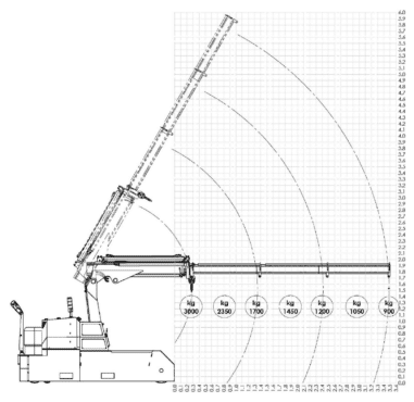 【免起重機證照】3000kg級 全電動移動式吊車 FLEX F3000 (伸長3.5米吊900kg)